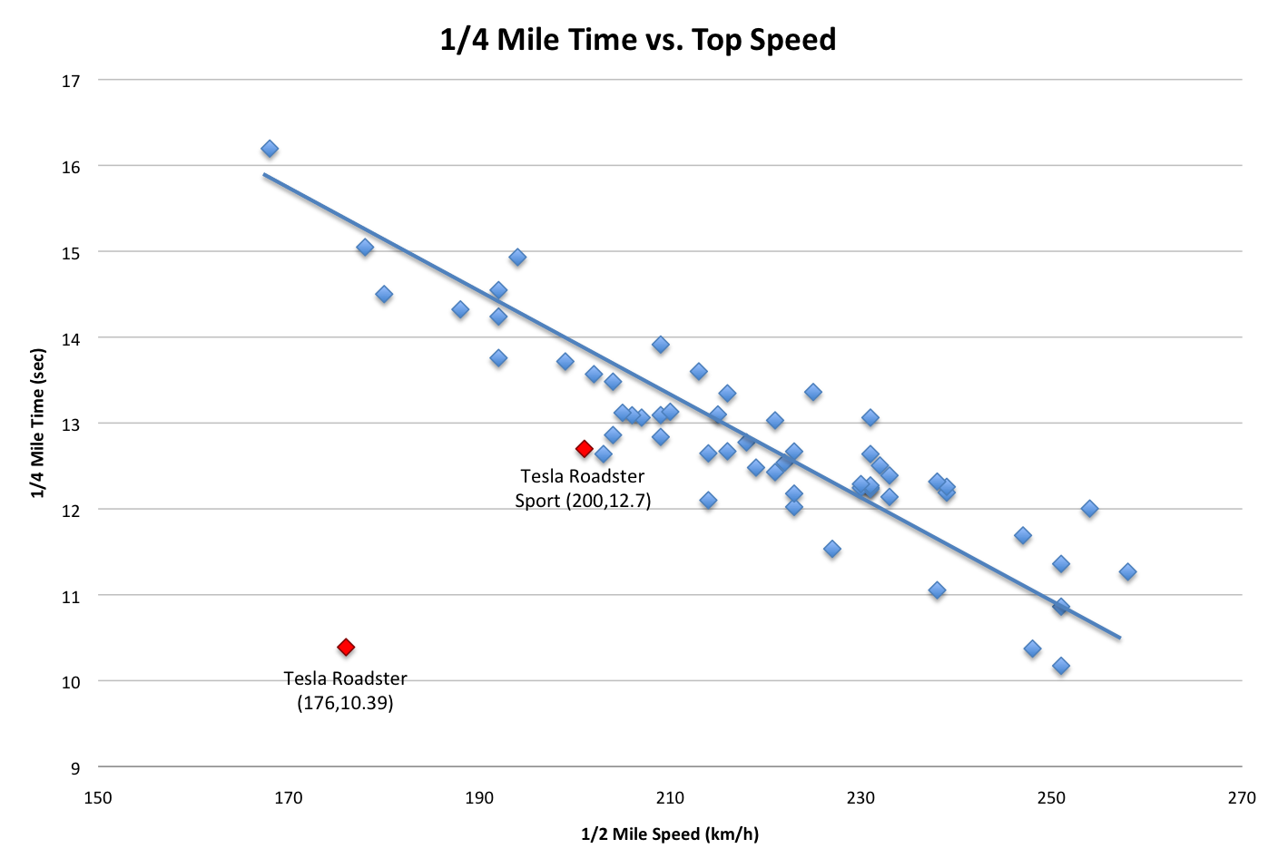 Time vs Speed.png