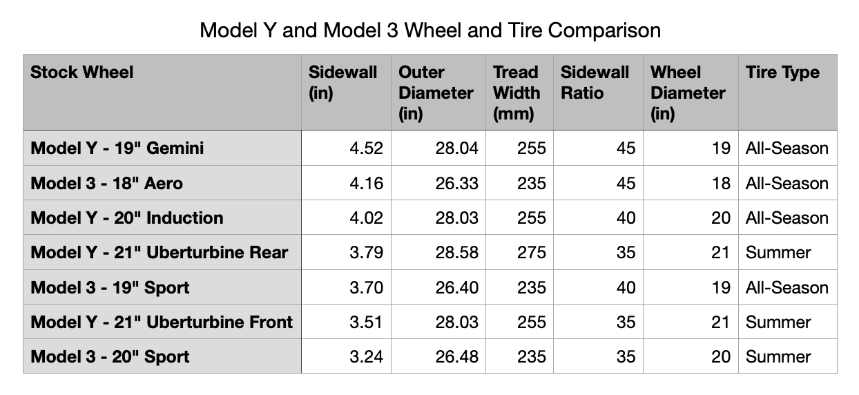 Tire Differences Model Y and Model 3.png