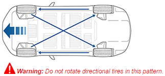 tire rotation.png