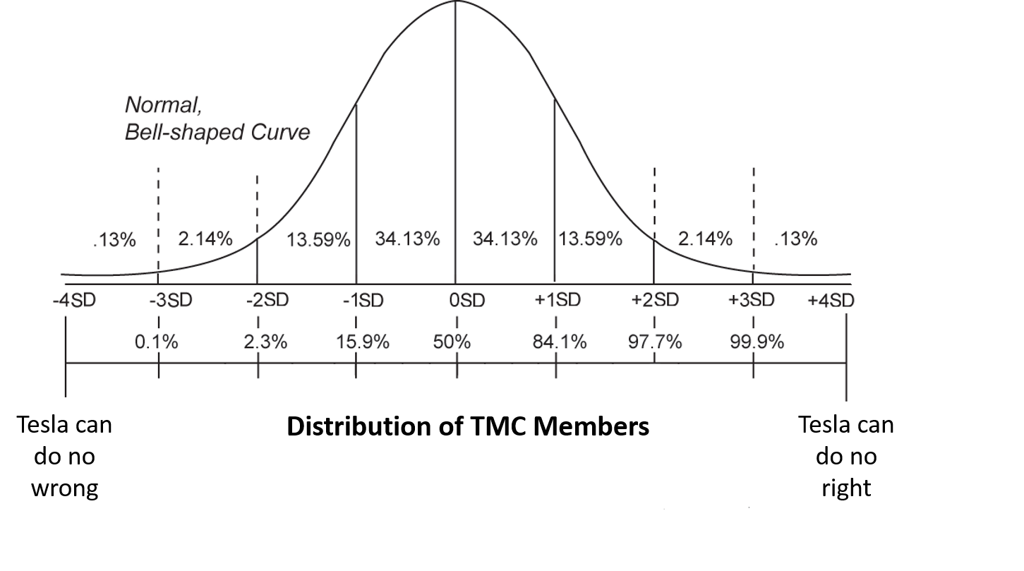 TMC_Members_Dist.png