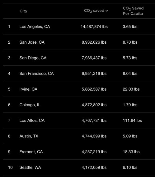 Top 10 Tesla Cities.jpg