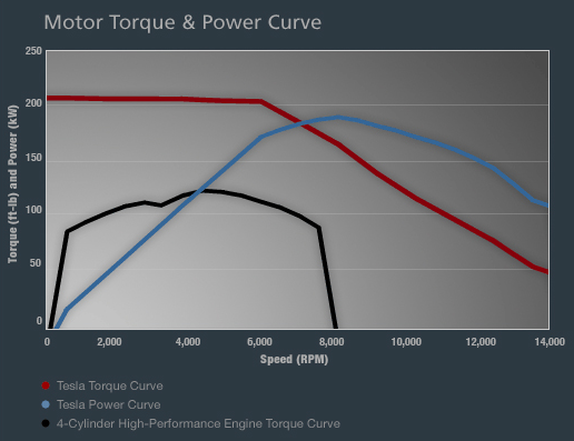 torque.png