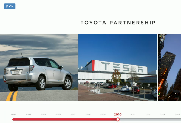Toyota 2010.PNG