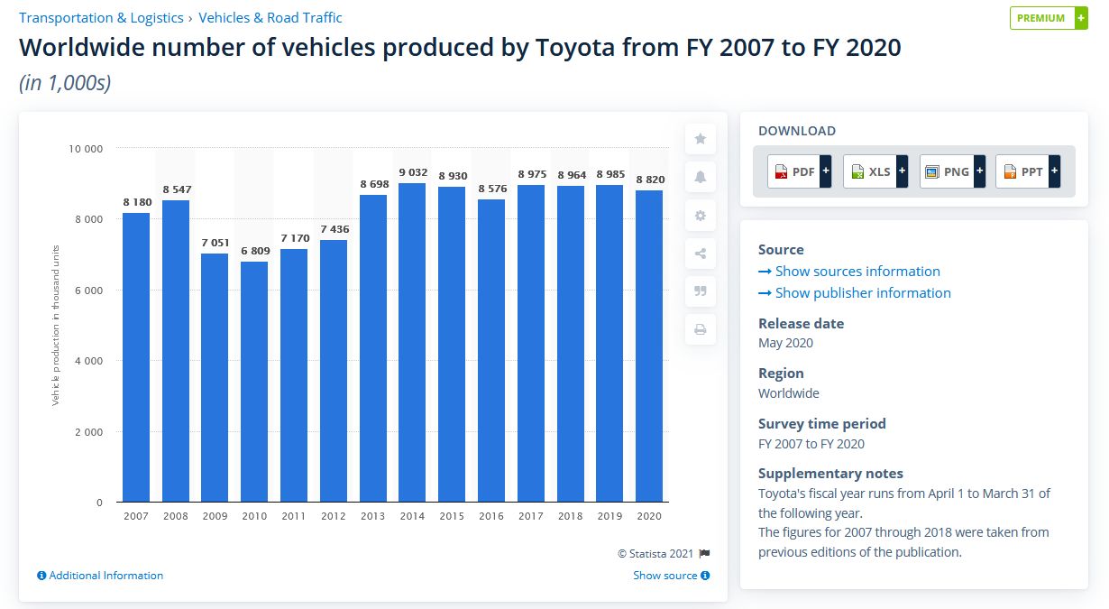 Toyota sales.jpg