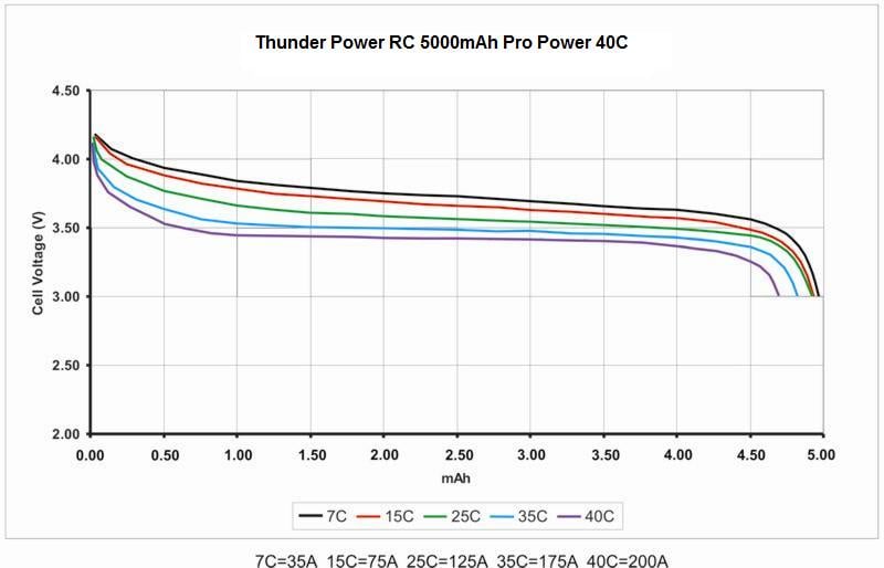 tp-5000mah-pro-power-40c-cell-discharge-curve-graph.jpg