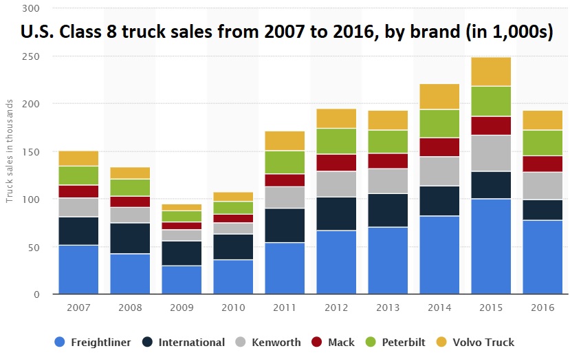 Truck Sales.jpg