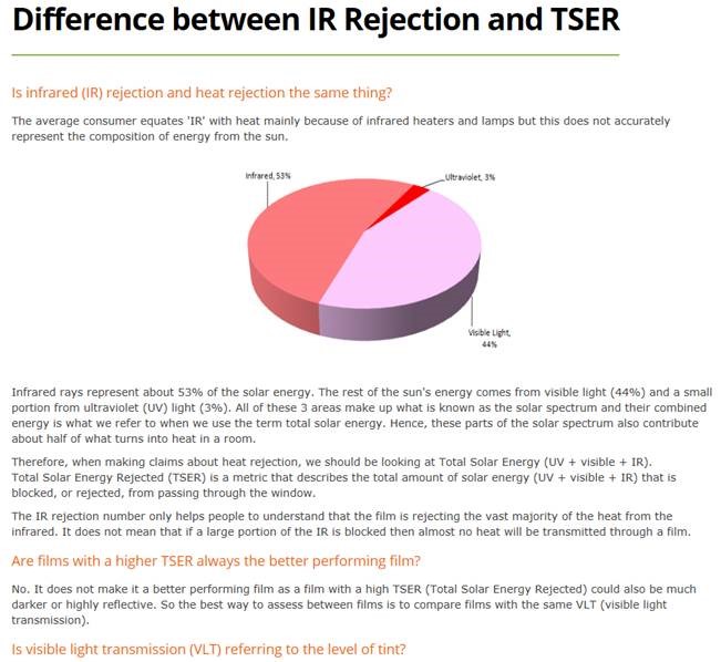 TSER vs IR.jpg