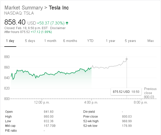 TSLA.1-Wk.2020-02-18.After-hrs.pop.png