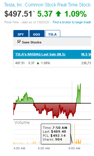 TSLA.2020-01-09.08-26.SP recovered.png