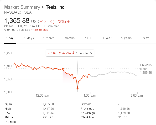 TSLA.chart.2020-07-08..BearTrap-75.png