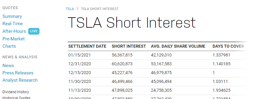 TSLA short Interest as of 1-15-2021.png