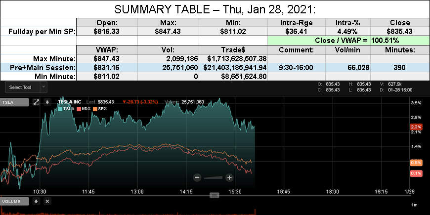 TSLA - SUMMARY TABLE - 2021-01-28.png