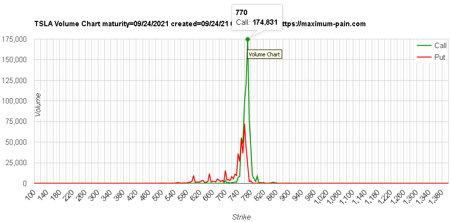 TSLA.Volume.2021-08-24.16-00.Chart.png