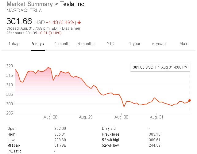 TSLA.weekly.2018-08-31.Chart.png
