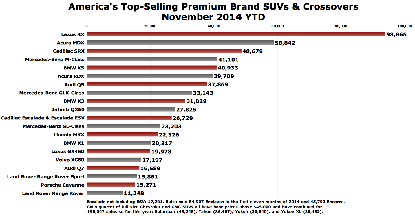 TTAC-best-selling-SUV-sales-chart-November-2014.png