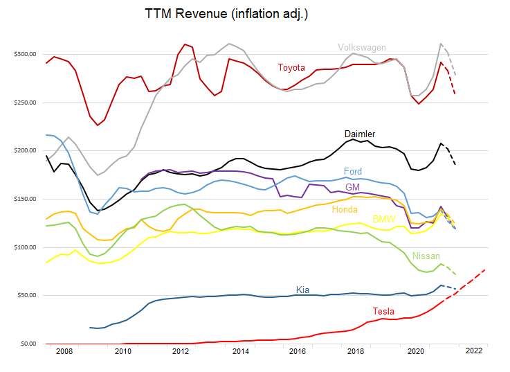 TTM revenue.png