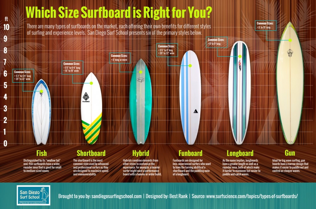 types-of-surfboards-2-1024x677.jpg