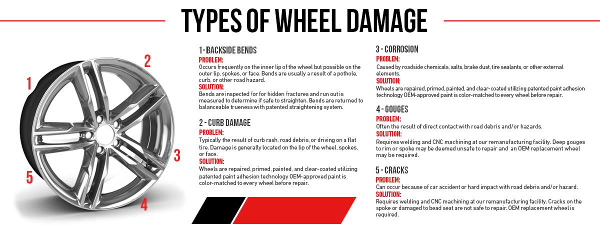 Types of Wheel Damage.jpg