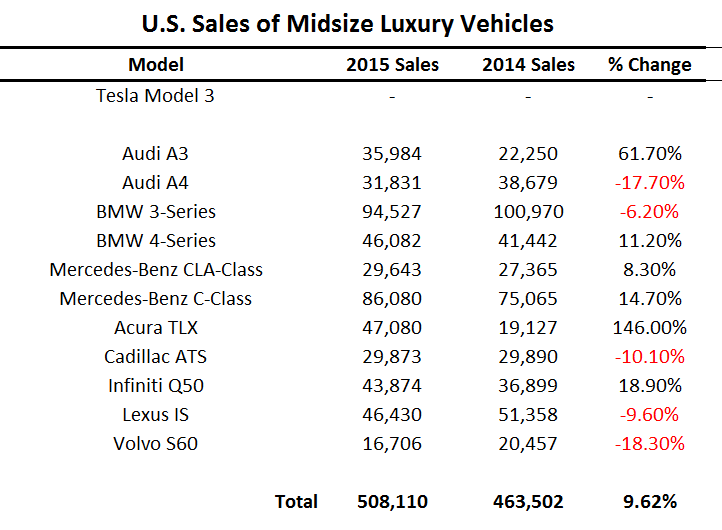 U.S. Sales of Midsize Luxury Vehicles.png