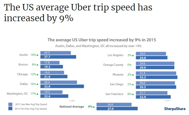 Uber Speed.jpg