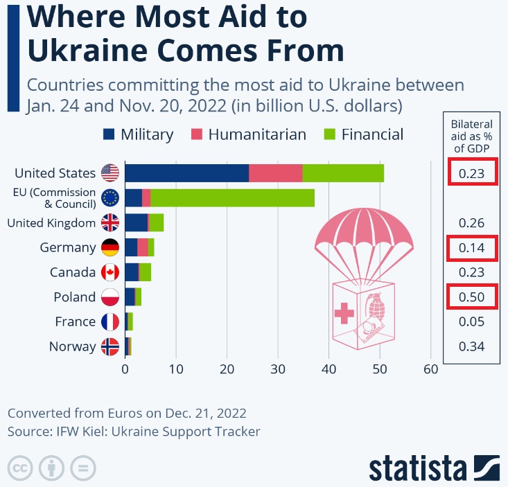 UKR Aid.jpg