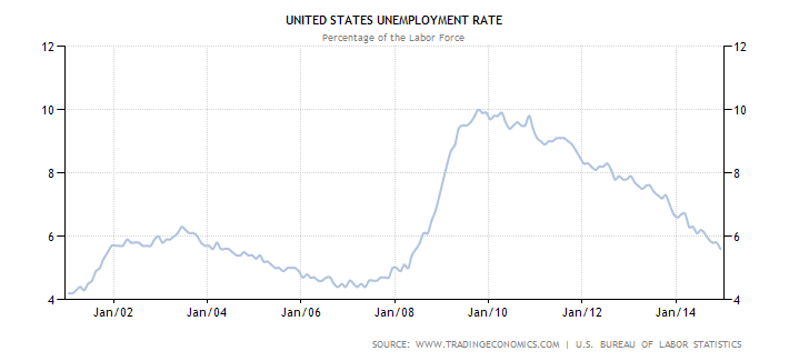 united-states-unemployment-rate.png