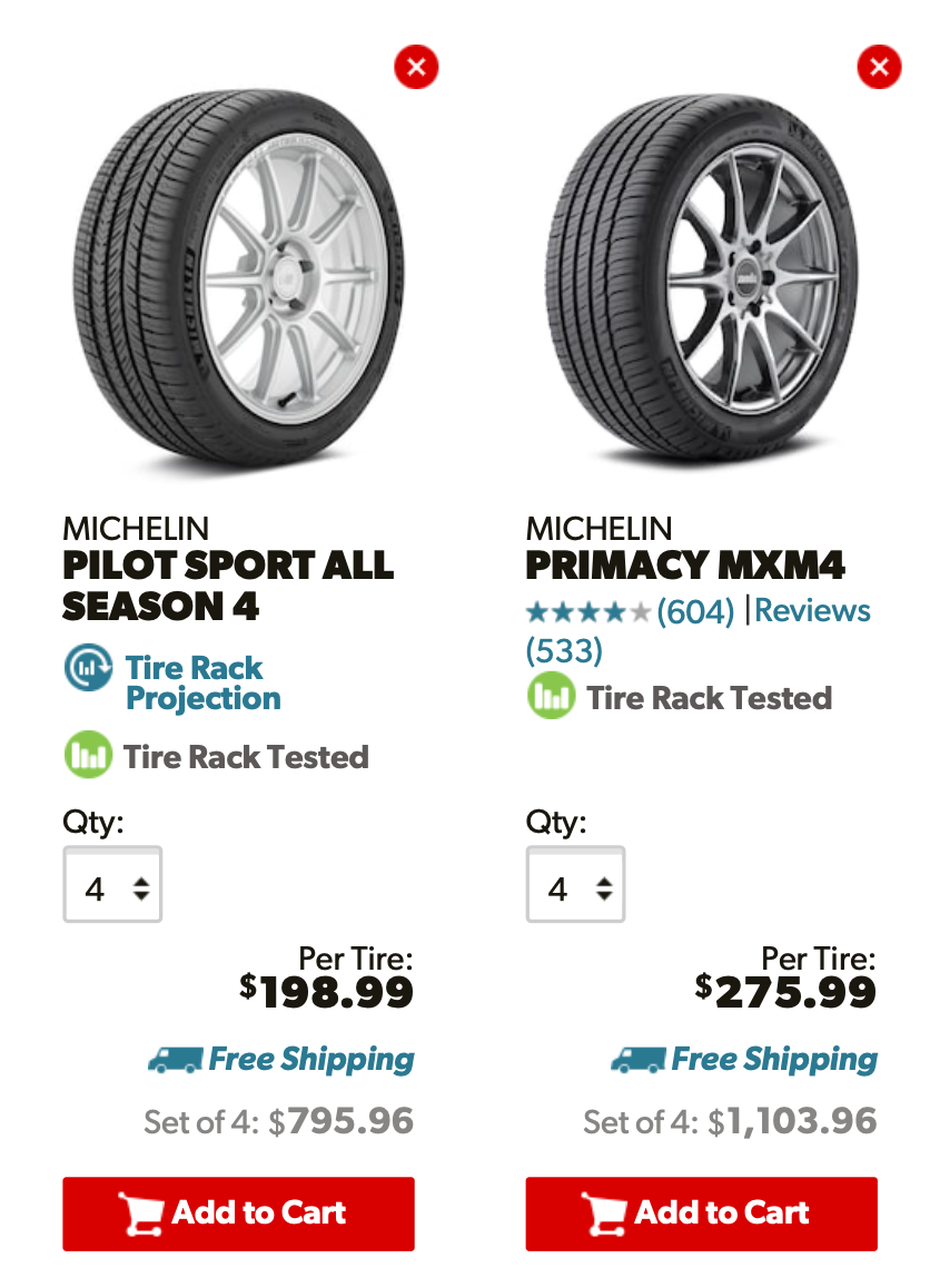 200 miles review: Michelin Pilot Sport All Season 4 | Tesla Motors Club