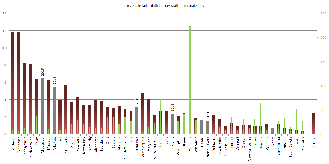 Vehicle Miles per Supercharger Stall 2015-04-17.png
