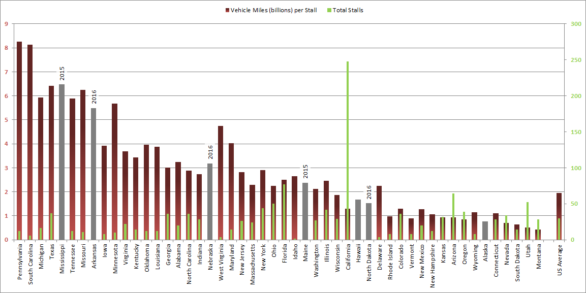 Vehicle Miles per Supercharger Stall 2015-06-25.png