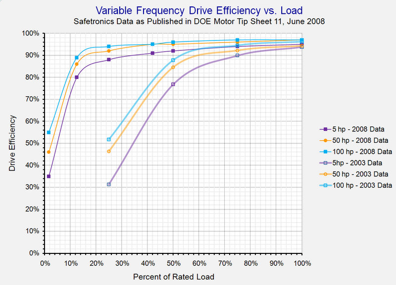 vfd-efficiency-from-doe-tip-sheet-v1-xlsx-12182010-113326-am.jpg