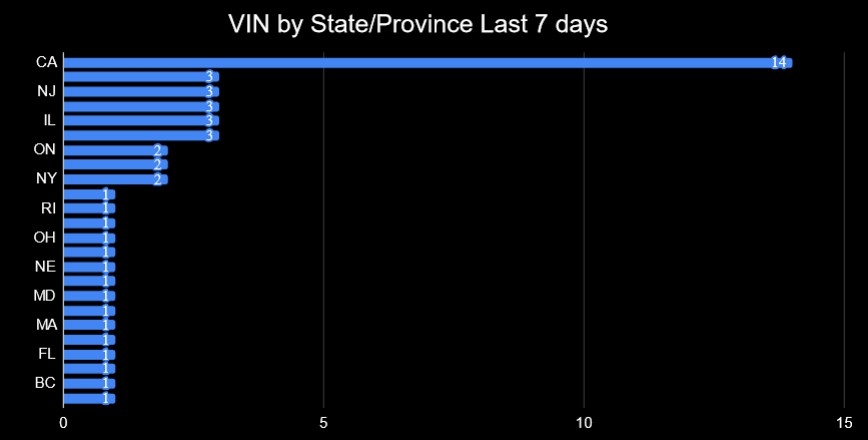 VIN by State.jpg