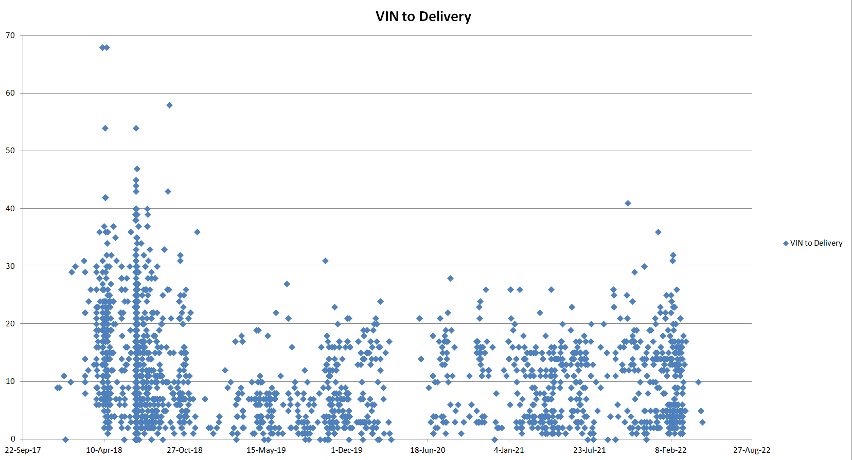 VIN to Delivery.png