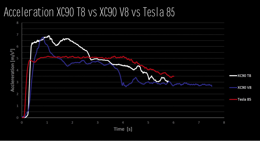 Volvo-XC90-vs.-Tesla-acceleration.jpg