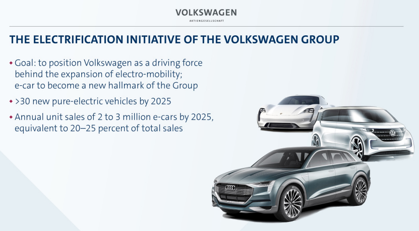 VW Group Electrification Slide.jpg