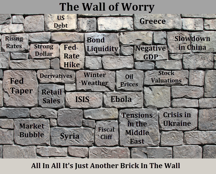 wall of worry.png