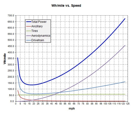Wh per mile vs speed.jpg