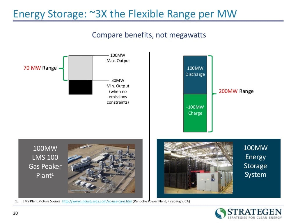 what-is-driving-energy-storage-deployment-20-1024.jpg