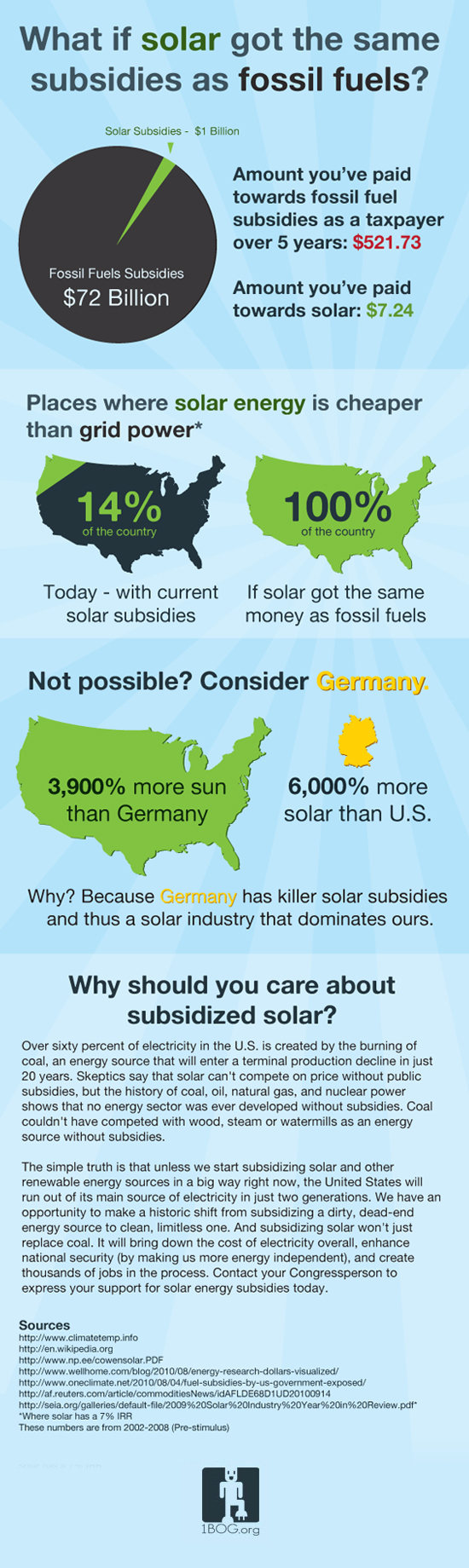 what_if_solar_was_subsidized_like_fossil_fuels_sm.jpg