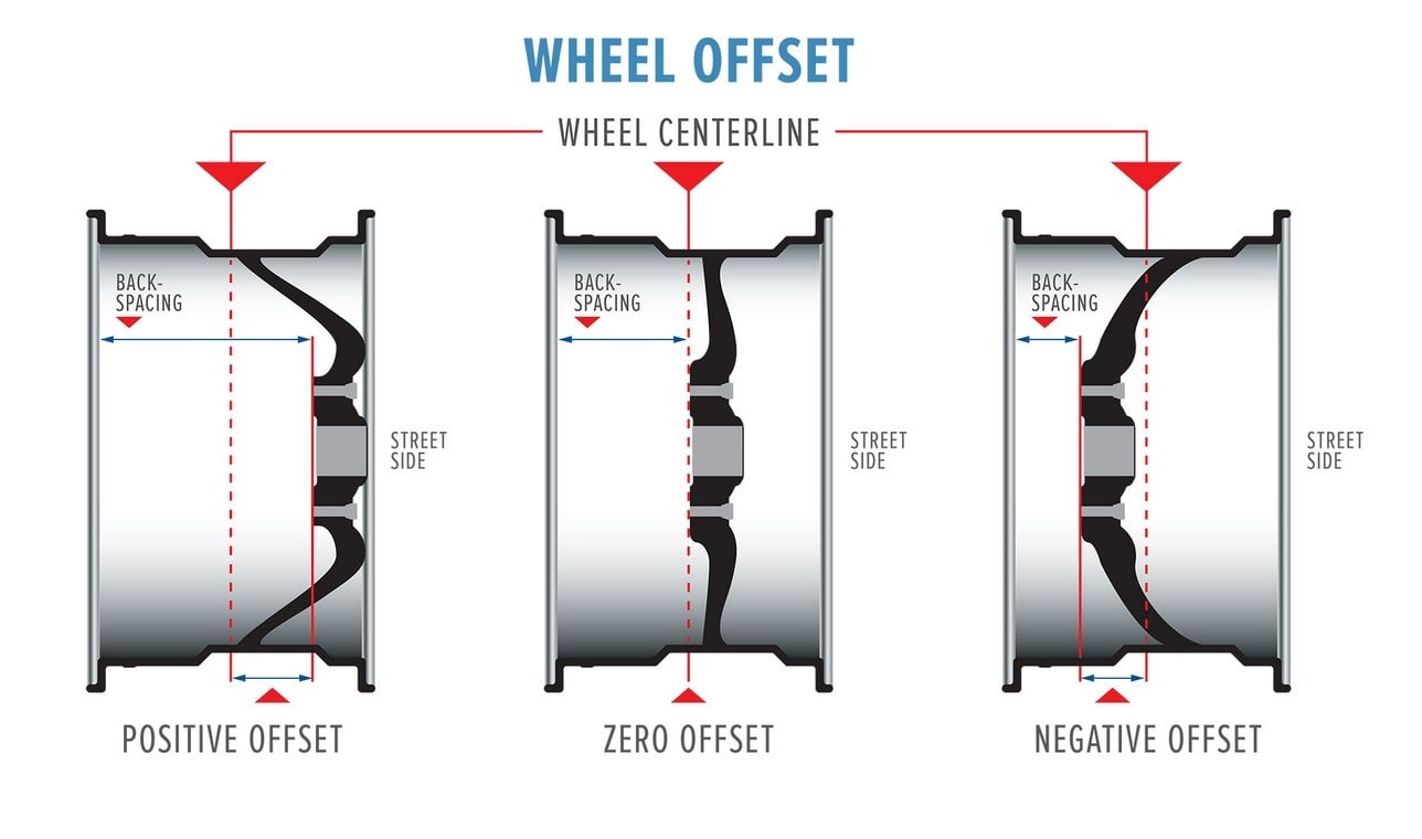 Wheel Offset (Les Schwab)