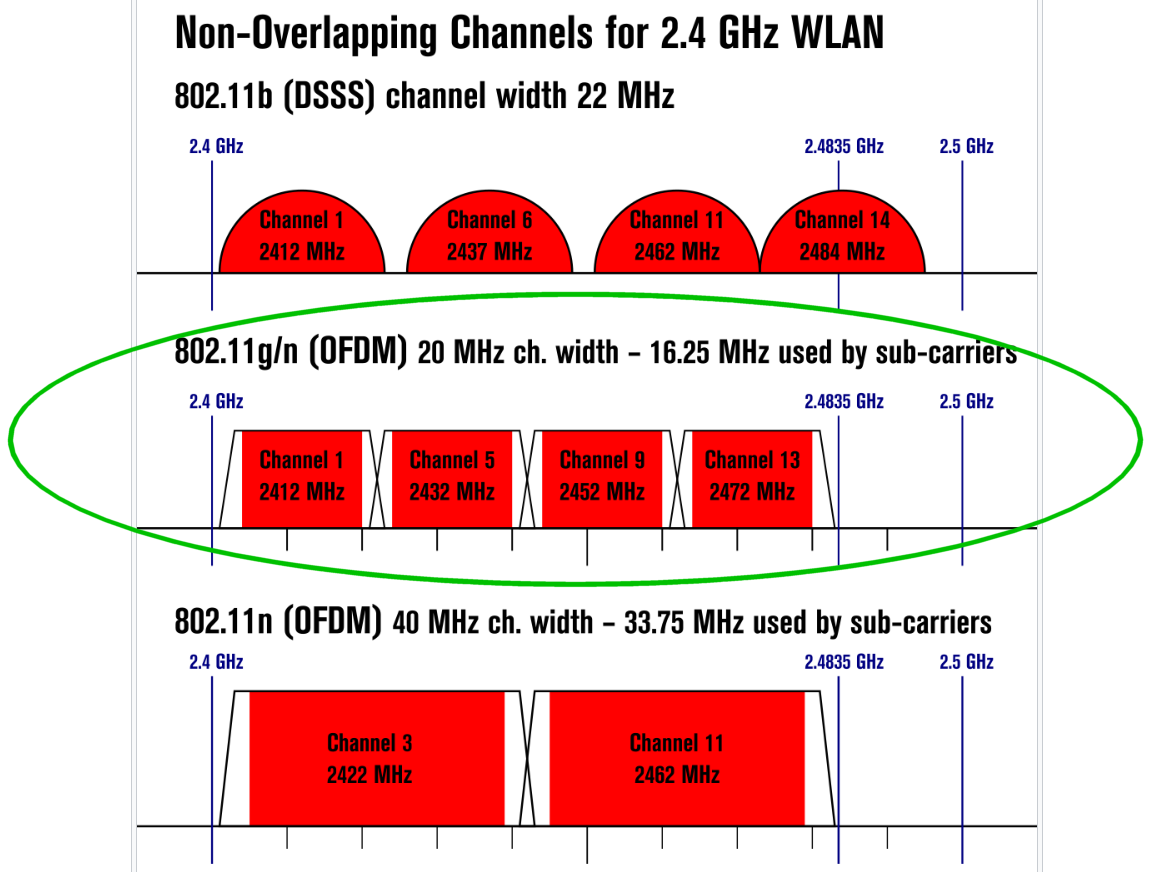 WiFi 2.4GHz channels.png