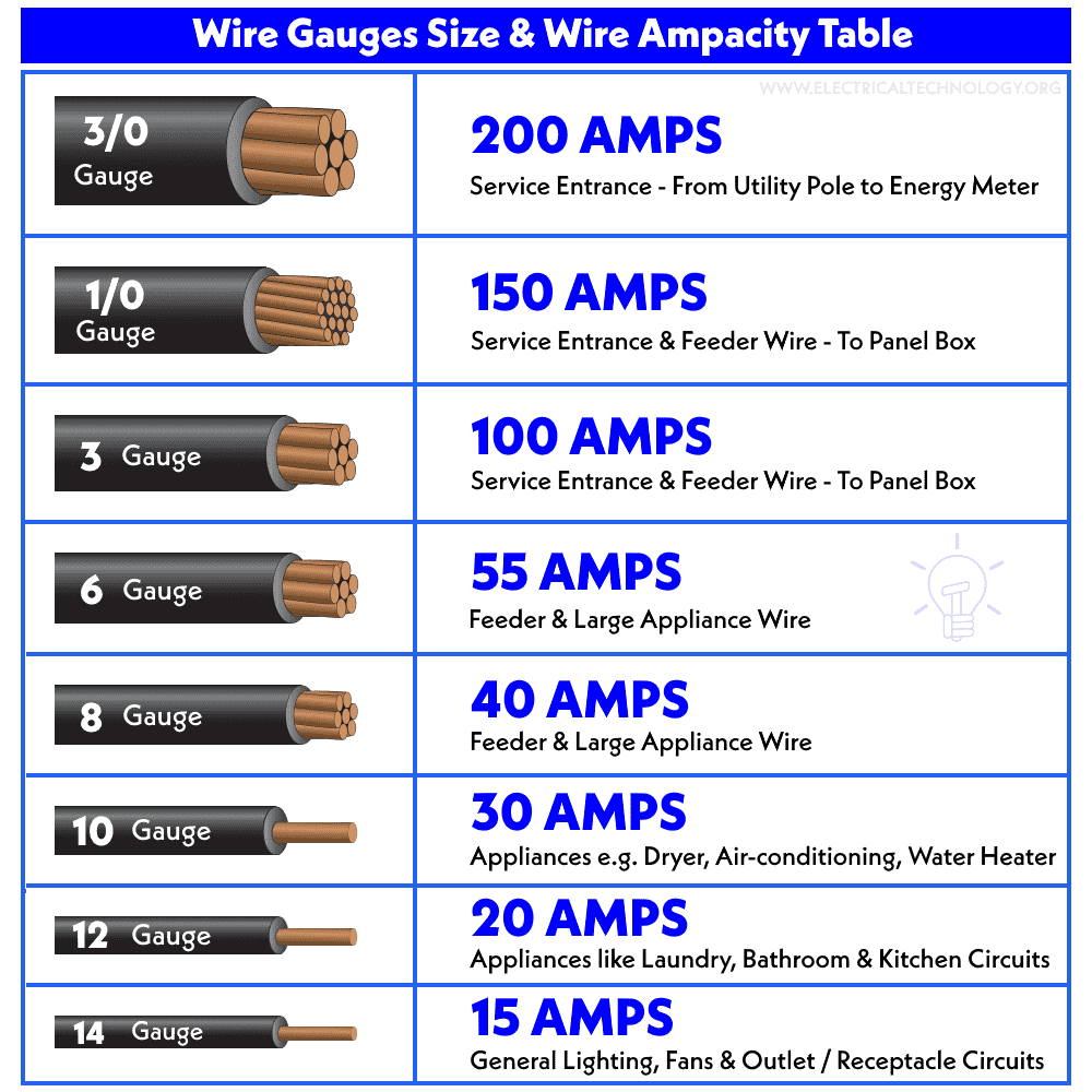 Wire-Gauge-Size-Wire-Ampacity-Table.png