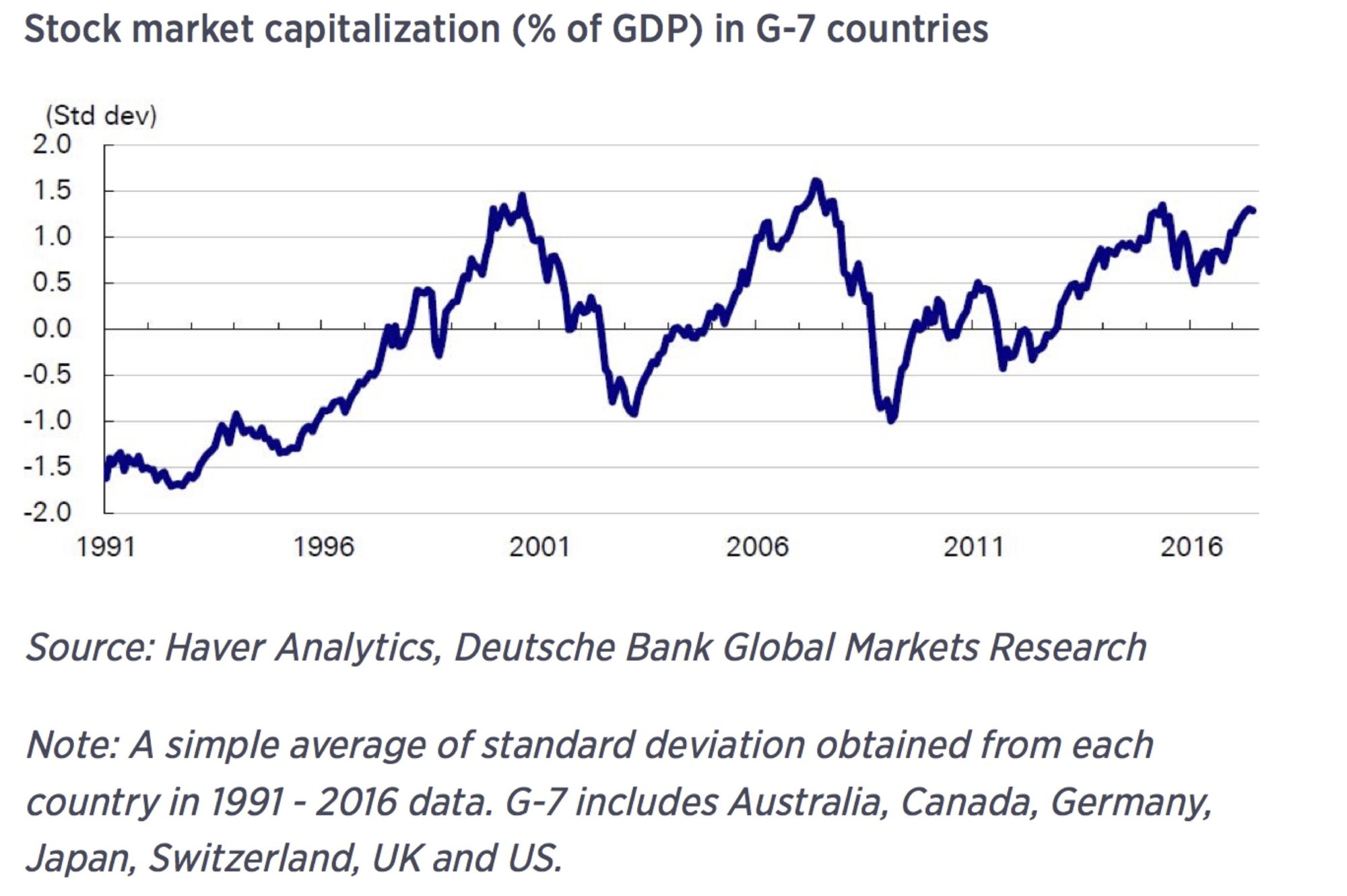 world market valuation deviation from GNP.jpg