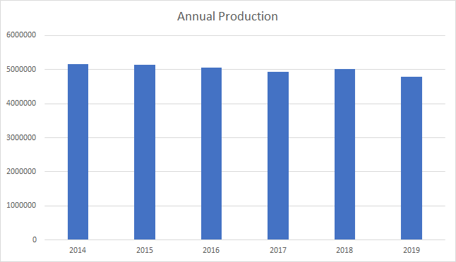 yearly_graph.png