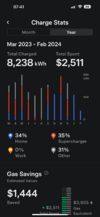 Tesla Supercharger Usage IMG_0375.PNG