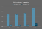 Cell Chemistry vs Degradation (1).png