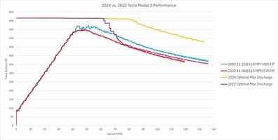 Just 2022 MP3 Dyno Graph.jpg