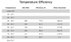 Temperature Efficiency.png