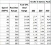 Estimated Model S Range.jpg