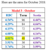 2018 October rates.png