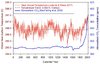 2000 Year temp vs CO2.jpg